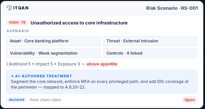 ITQAN risk scenario screen showing asset, threat, vulnerability, controls, and AI-authored treatment